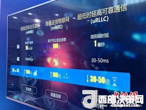 資料圖：5G的一些基本特點。<a target='_blank'  data-cke-saved-  >中新網(wǎng)</a> 吳濤 攝